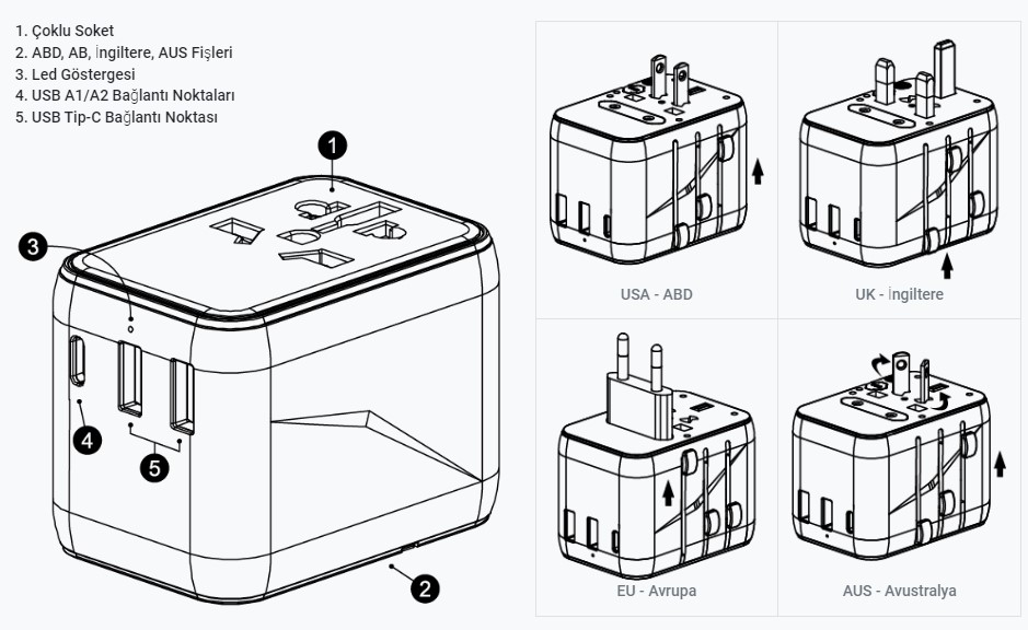 LinkTech%20C325%2020W%20GaN%20Evrensel%20Şarj%20Adaptörü%20EU%20AUS%20USA%20UK